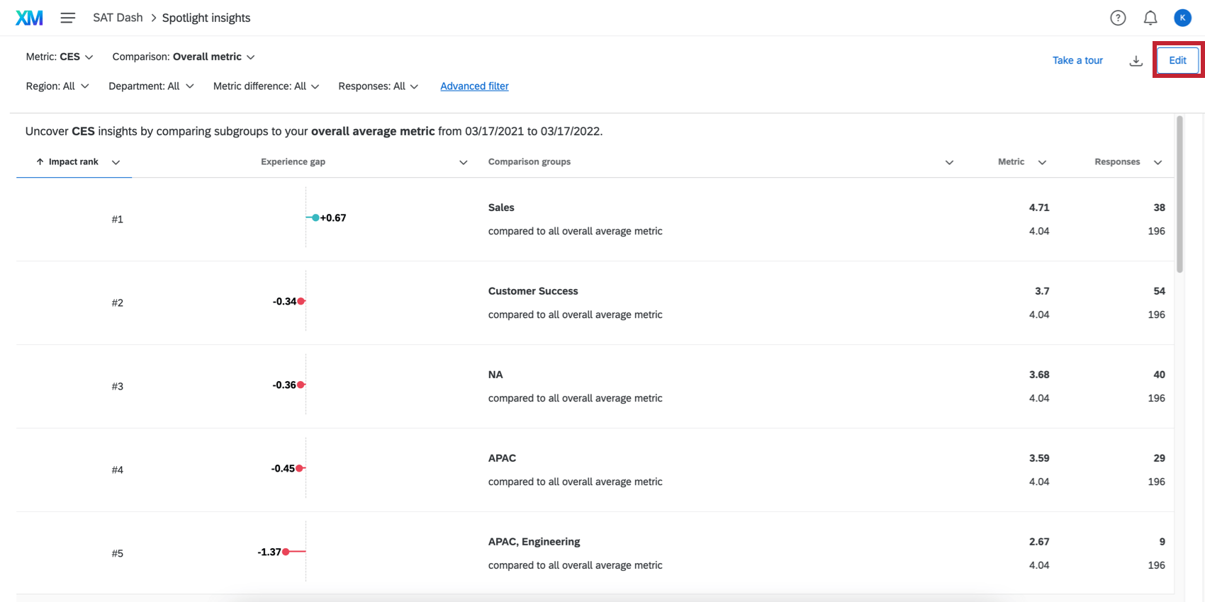 en cliquant sur "edit" en haut de la page "insights"