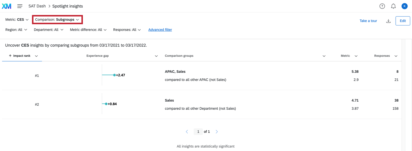 Image où la comparaison des sous-groupes a été sélectionnée dans la page "insights"