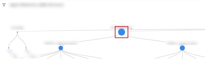 To collapse or expand an entire tree, click the root node of the model.