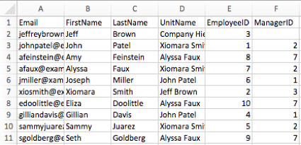 A CSV of participant info