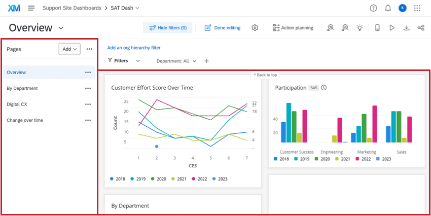 A screenshot of a customized dashboard. The pages are listed along the left, where you can navigate between them. The widgets are the different charts and graphs on the page