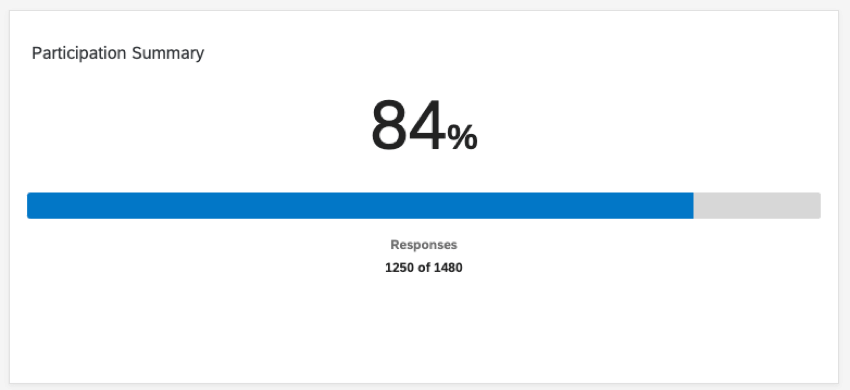 a participation summary widget, showing how many responses were received for the project
