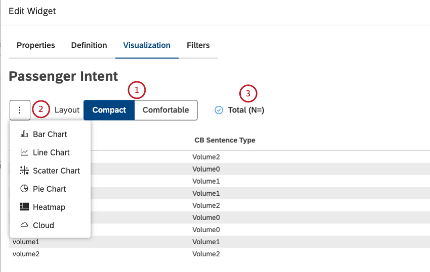 Choose the type of Layout you’d like to use, either Compact or Comfortable. Select the Total (N=) checkbox to show the total number of documents that match report conditions and filters.