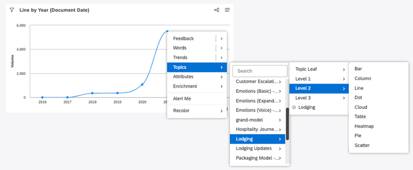 haciendo clic en el punto de datos de un gráfico de líneas y luego pasando el cursor sobre los menús hasta llegar al nivel 2 y ver una lista de nuevos widgets para crear