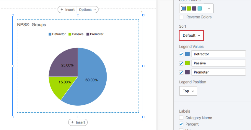 En el sentido de las agujas del reloj en el gráfico circular: promotor (25 %), depresor (60 %) y pasivo (15 %).