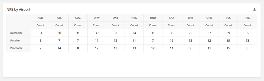 Pivot Table widget