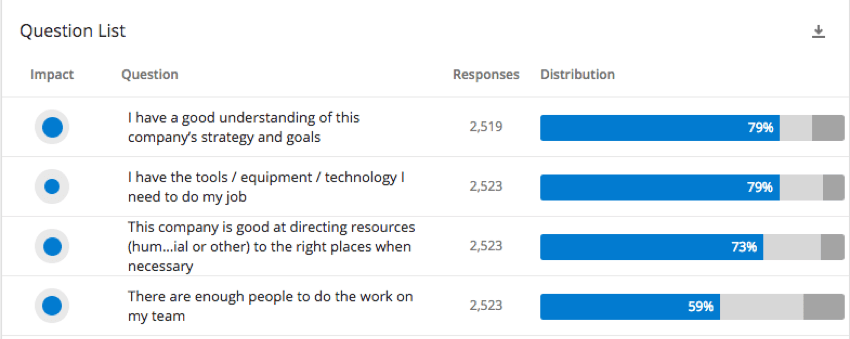 Question list widget
