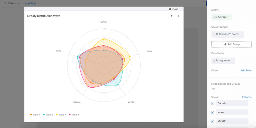Três manchas de cor em um gráfico radial com uma legenda que explica a que cada cor corresponde