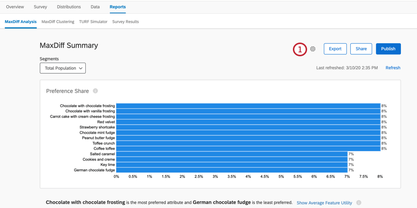 the recode gear on a maxdiff report