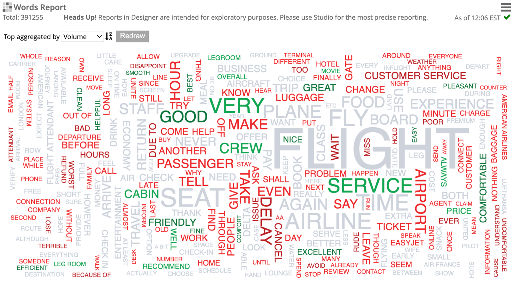 word cloud visualization