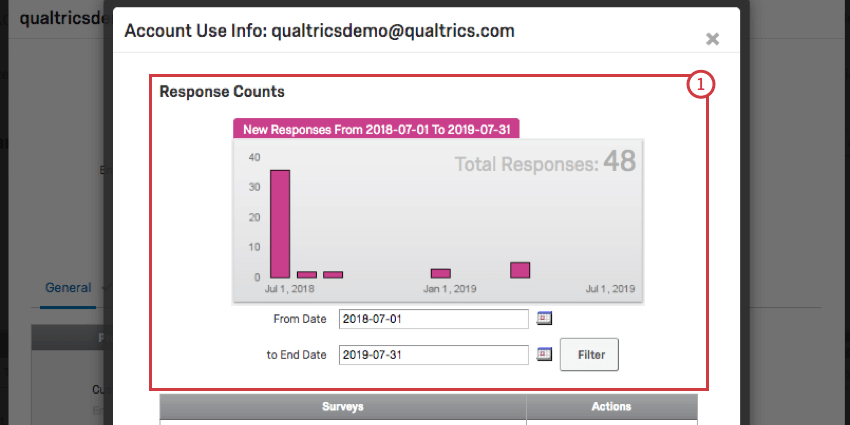 Window opened over user editing window with a magenta account use bar graph