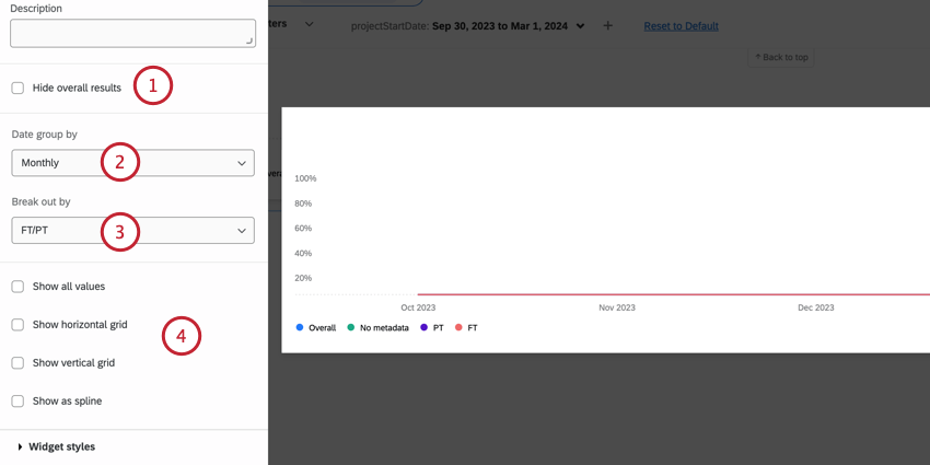 personnalisation dun widget de graphique linéaire de taux de réponse
