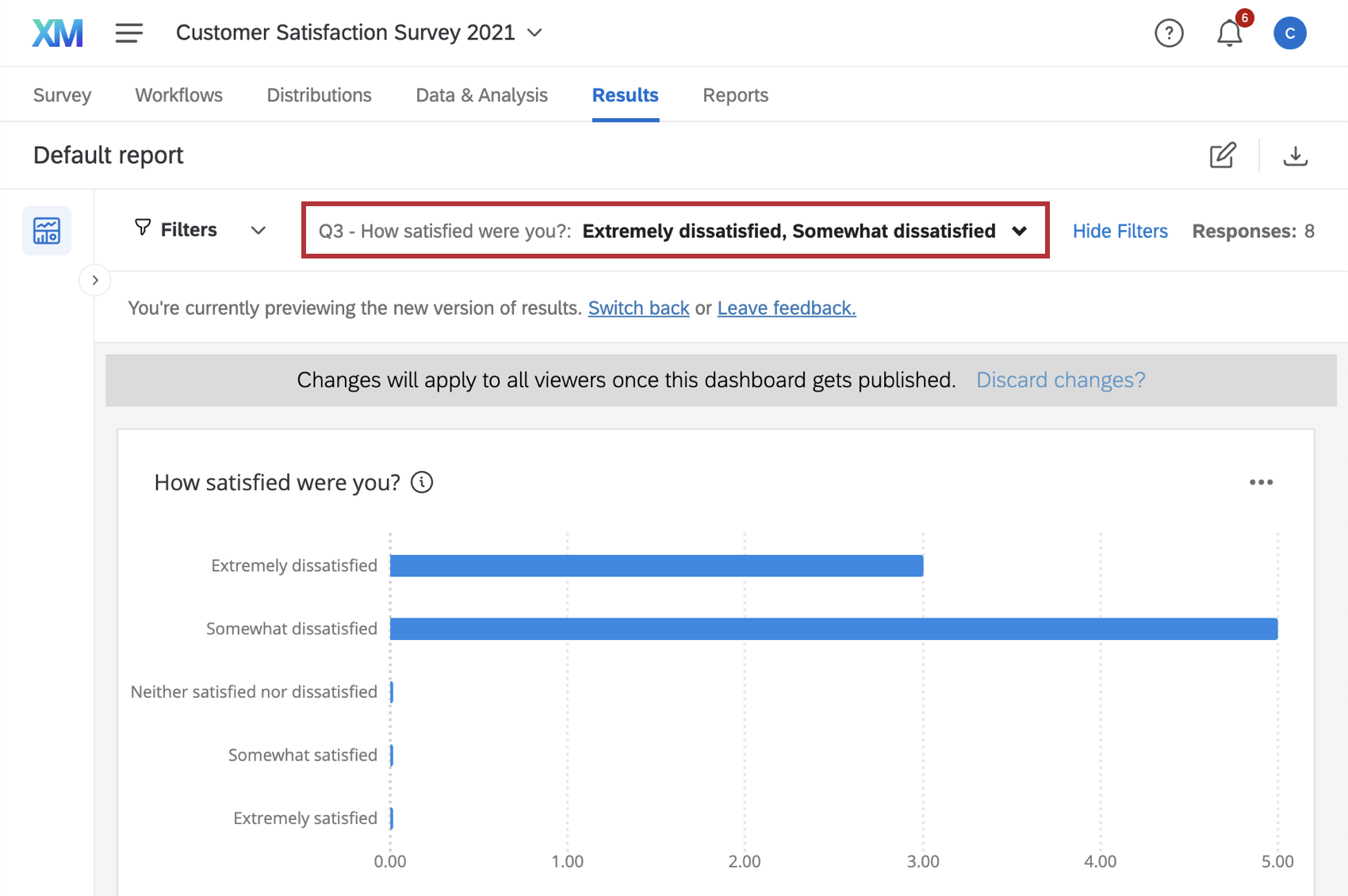 eRGEBNISSE Dashboard-Seite mit Hervorhebung des Filters