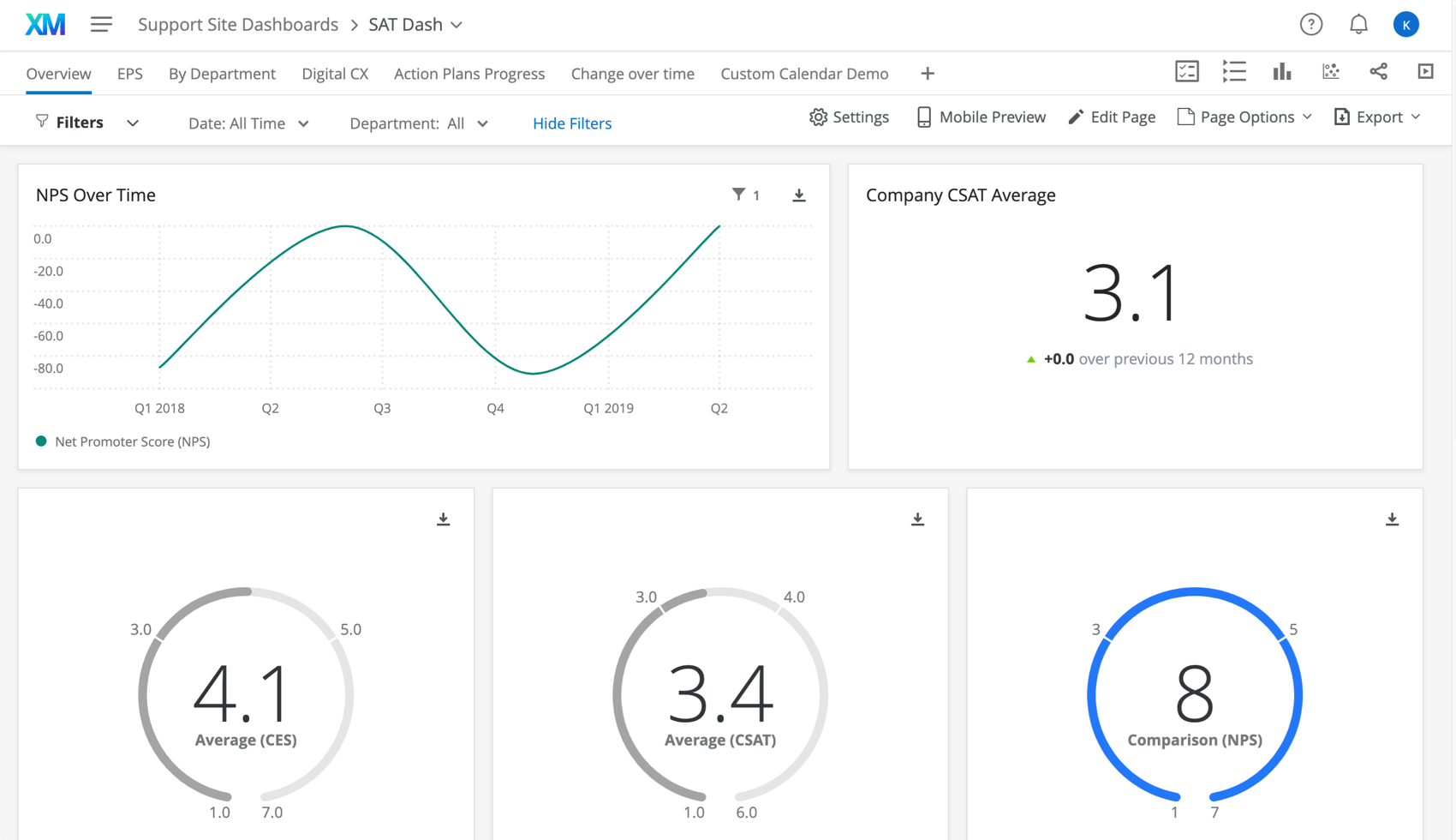 CX-Dashboard