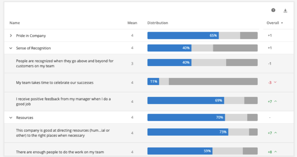 Scorecard widget with the styling described on the comparison column