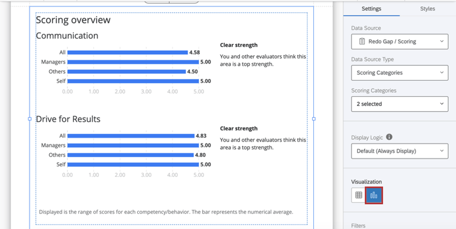 Chart as described