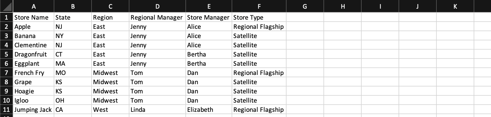 A spreadsheet showing columns of store names regions, and more