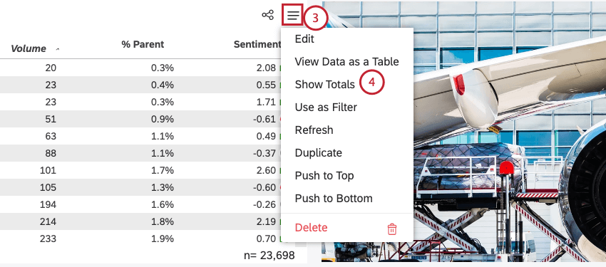 Expand the Widget Options menu in the upper-right corner of a table widget. To show totals by default, click Show Totals.