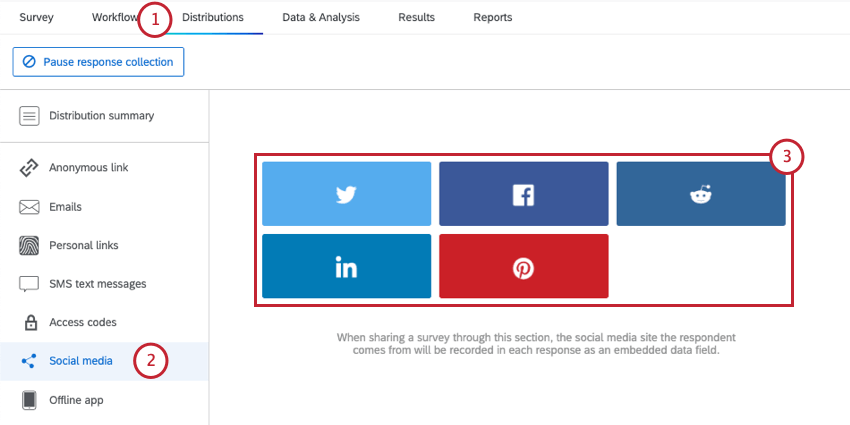 Una imagen de la pestaña de distribución de redes sociales, con mosaicos para cada red social disponible