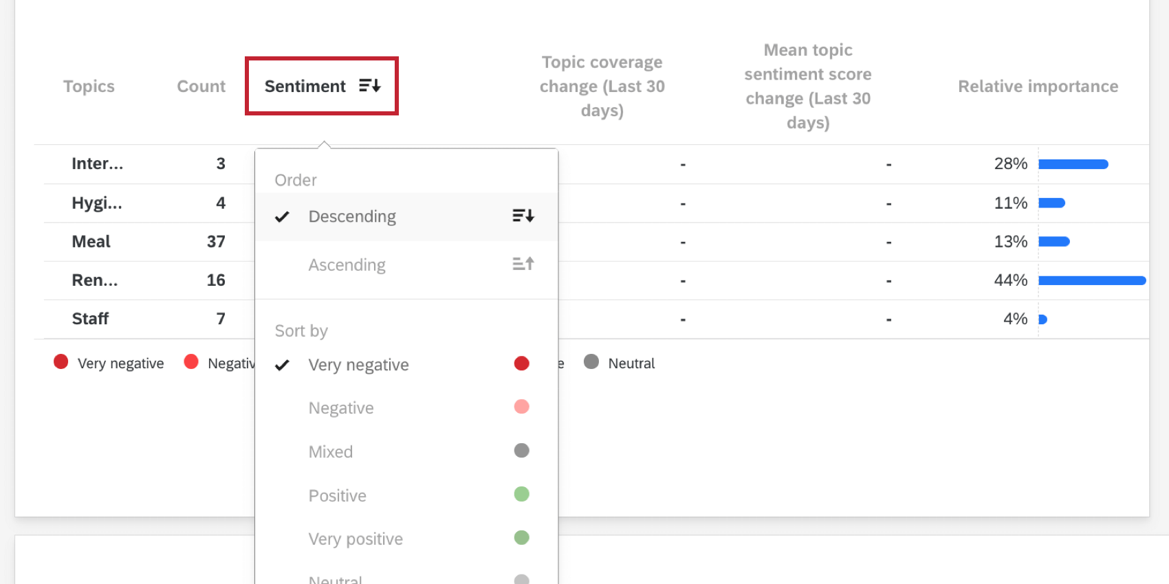 tri dun texte Widget de table iq