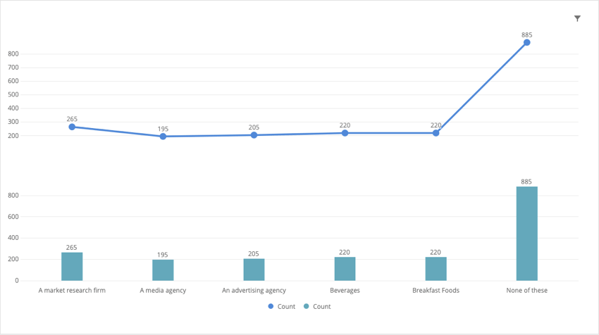 Picture of the widget. It looks like a line graph stacked on top of a bar graph
