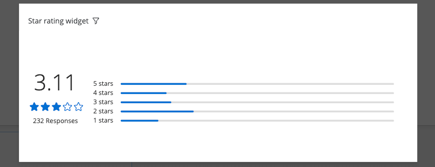 Overview of Star Rating widget