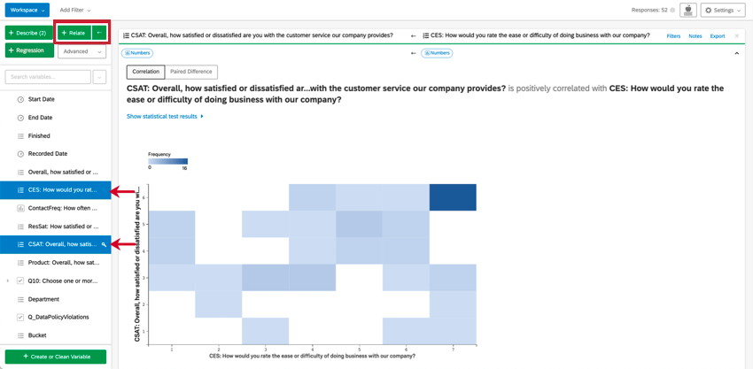 左、変数選択、関連ボタン強調表示。右、CESはCSATと高い正の相関があることを説明する結果