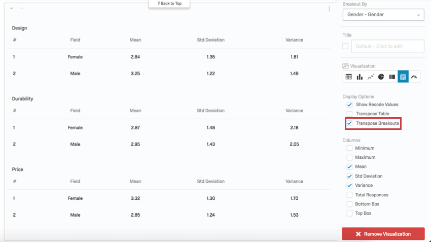 with breakouts transposed, separate tables for each field, gender is listed to the left and statistics are along the top