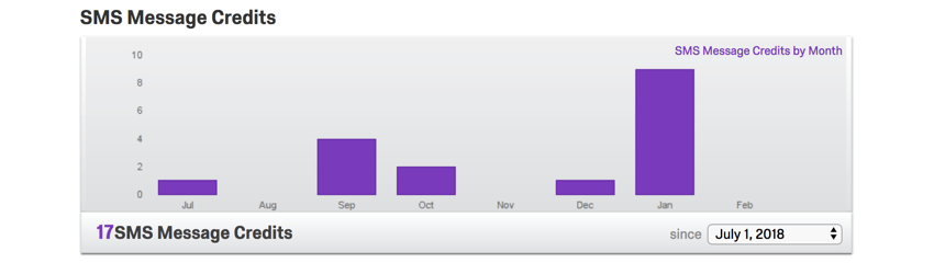 Purple bar graph