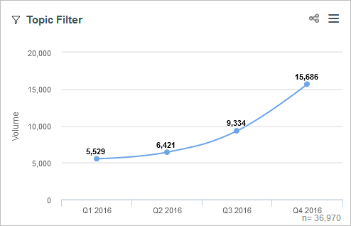 topic filter line chart