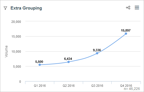 extra grouping line chart