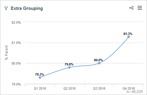 extra grouping line chart