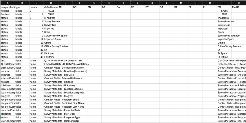 a translation file showing the different label fields and the language columns for adding translations