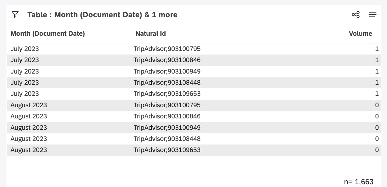 table of results