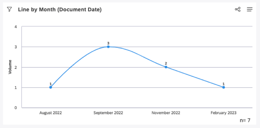 line chart