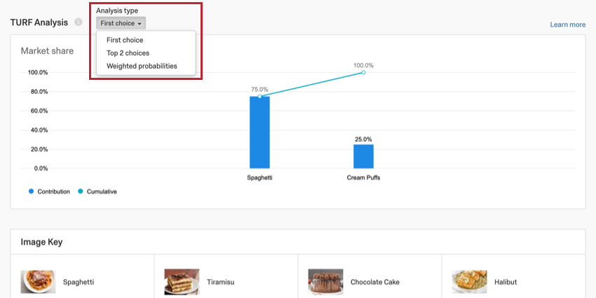 Ein TURF-Analysediagramm mit einem Dropdown für den Analysetyp
