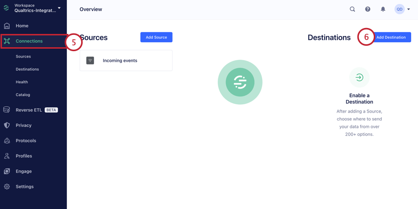 twilioの細分化で接続タブに宛先を追加する。