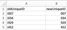CSV avec les colonnes décrites