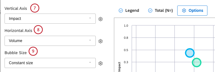 Select your preferred calculations for the Vertical Axis, Horizontal Axis and Bubble Size