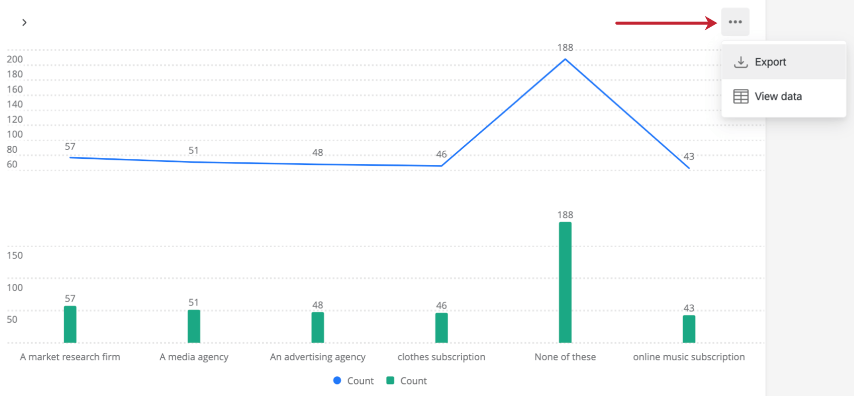 additional options for the Split Axis Chart Widget