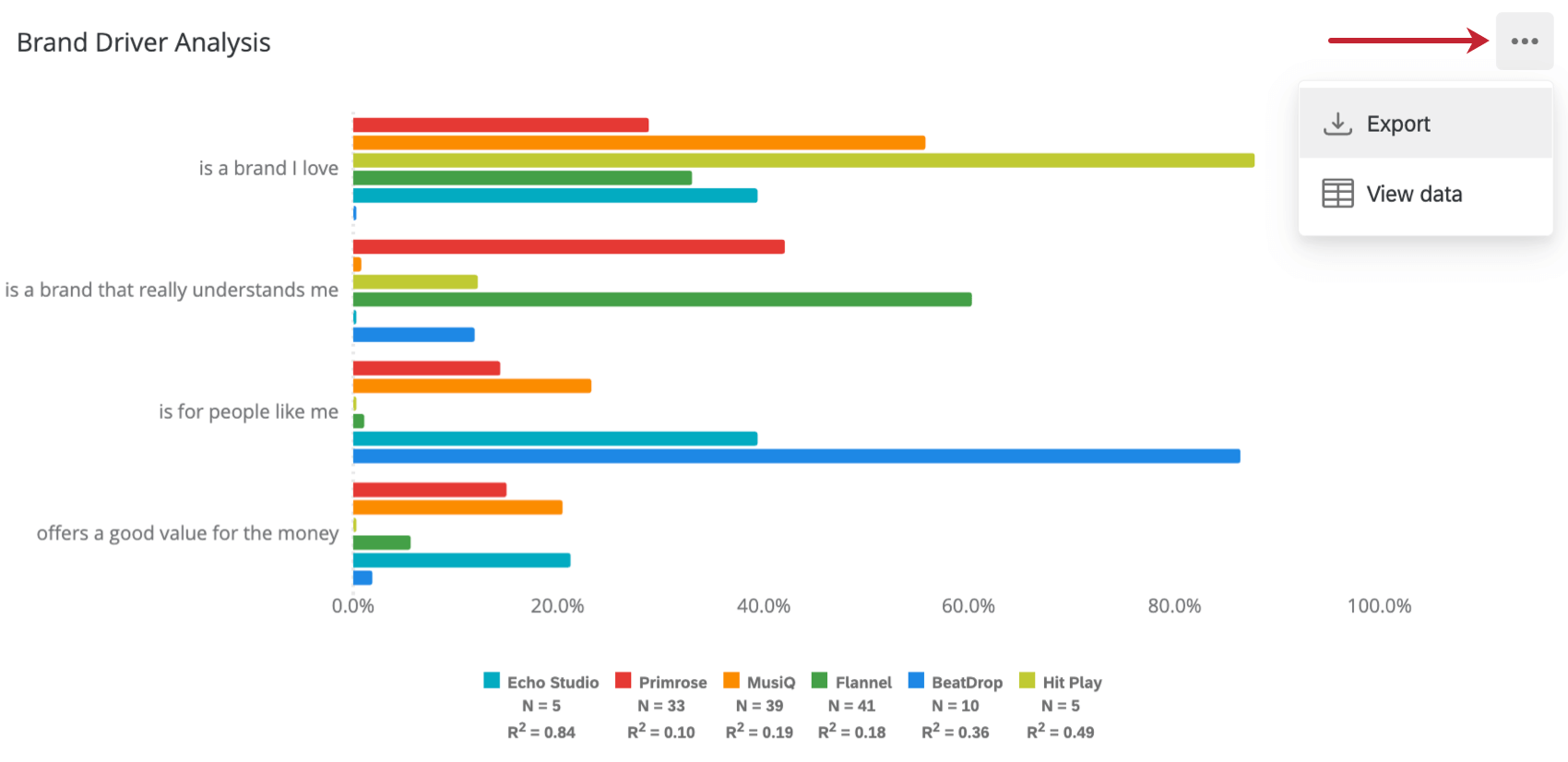additional options for Brand Drivers Analysis Widget