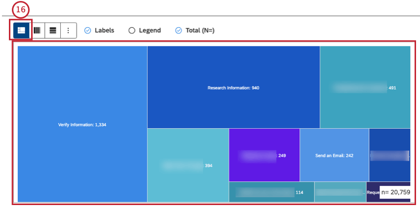 Select 1 layout from the available options