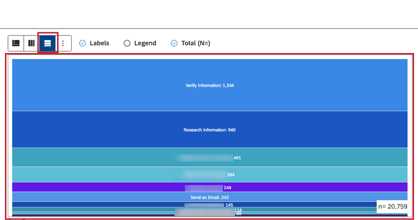Select 1 layout from the available options