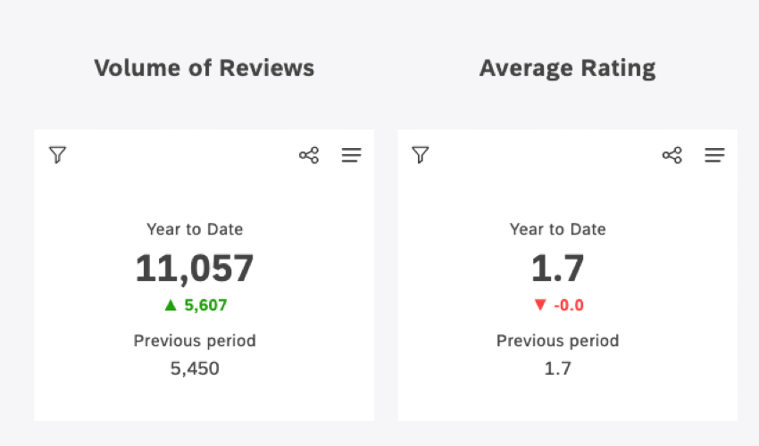 Metric widget