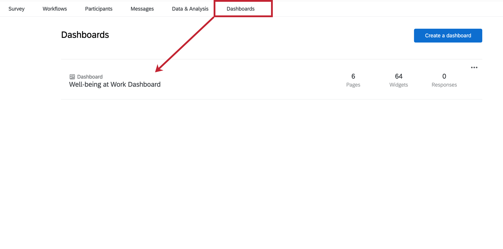 Zeigt Dashboards für die Lösung Wohlbefinden bei der Arbeit“ auf der Dashboard-Registerkarte an.