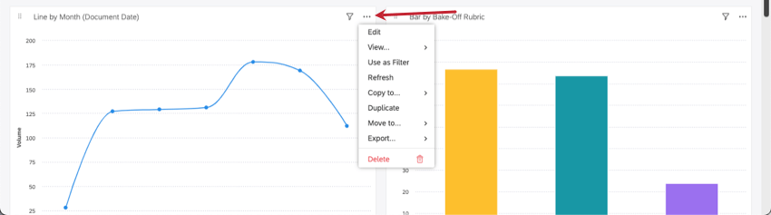 A line graph at 100% has many options in its menu, including edit, view, use as filter, refresh, copy to, and more