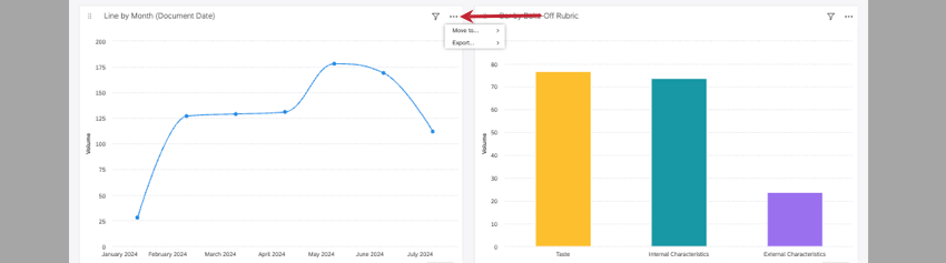 A zoomed-out line graph only has 2 options in its menu: although so small as to be illegible, they say move to and export