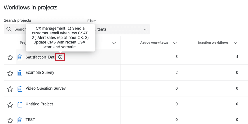 Tooltip-Symbol weiter einem Projekt