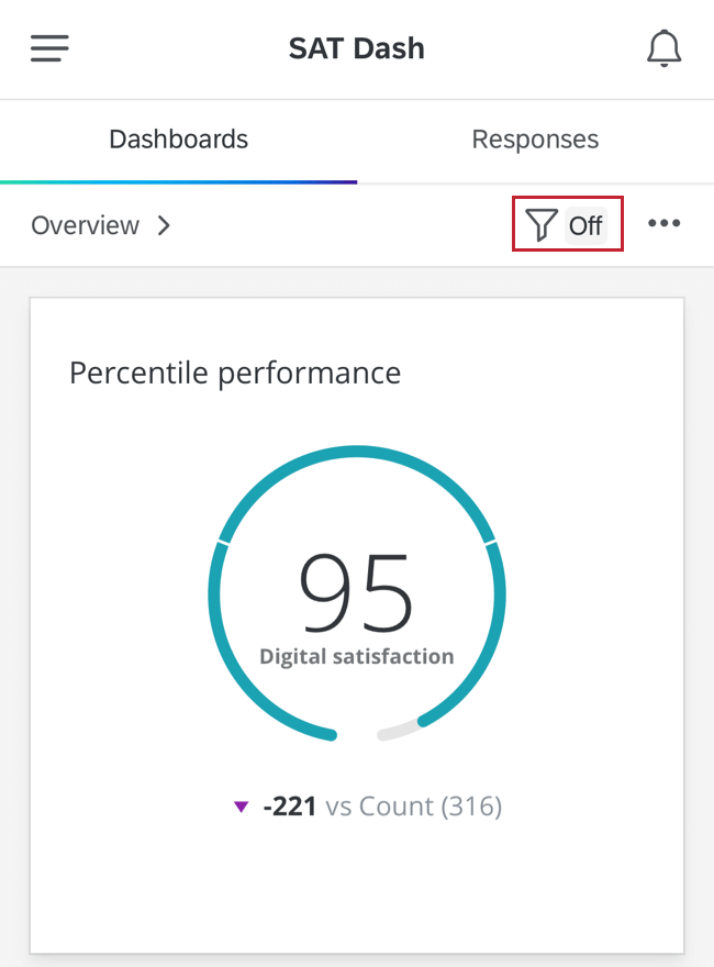 das Filtersymbol auf einem Dashboard