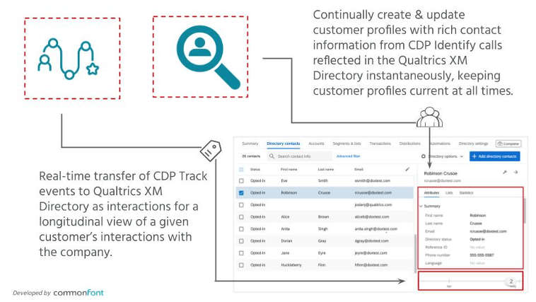Real-time transfer of CDP Track events to Qualtrics XM Directory